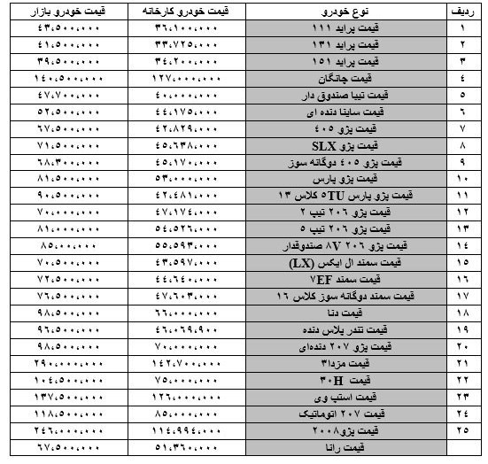 جدول قیمت بازار خودرو